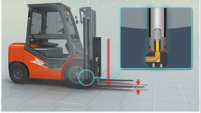 Hệ thống thủy lực hiện đại của xe nâng dầu Heli H3 series