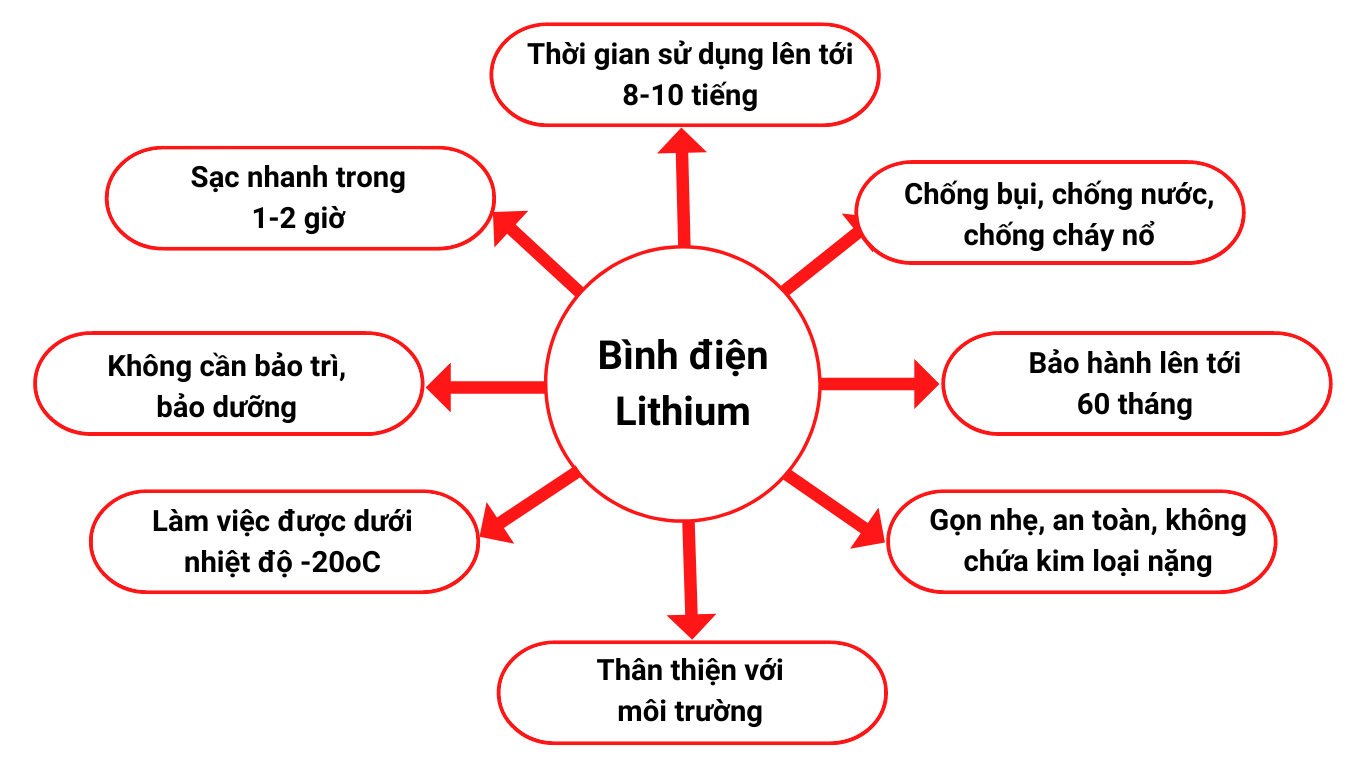 Xe nâng Heli 24h
