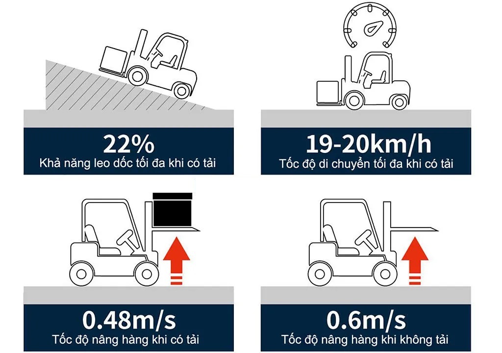 Xe nâng Heli 24h