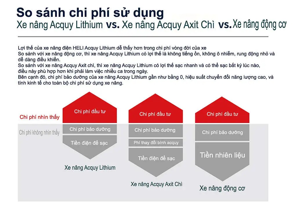 Xe nâng Heli 24h